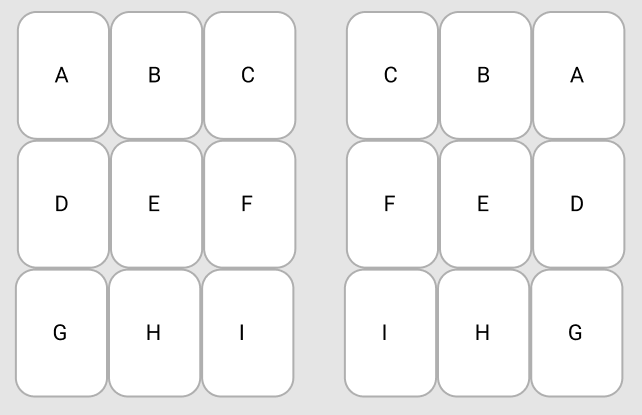 from left to right, top to bottom, the cards should be A,B,C- next row down- D,E,F- next row down- G,H,I. But the backs of the cards should be ordered C,B,A- next row down, F,E,D- next row down- I,H,G