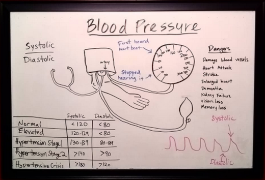 blood pressure