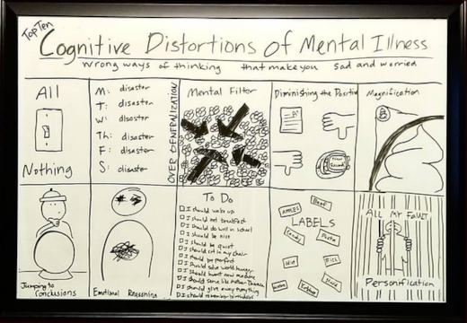 cognitive distortions