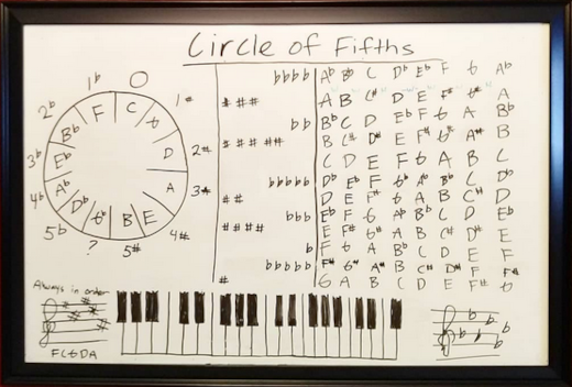 circle of fifths