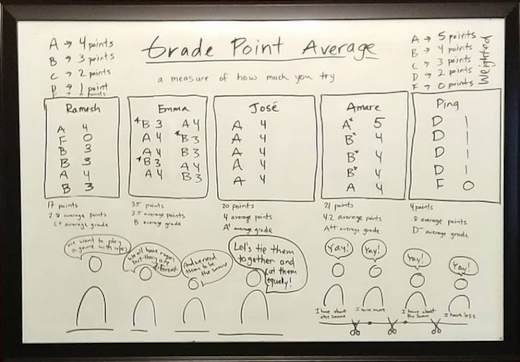 grade point average