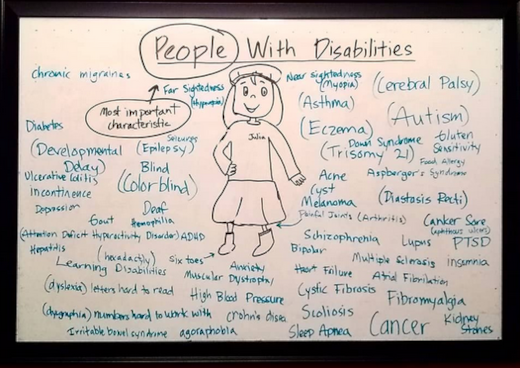 people with disabilities