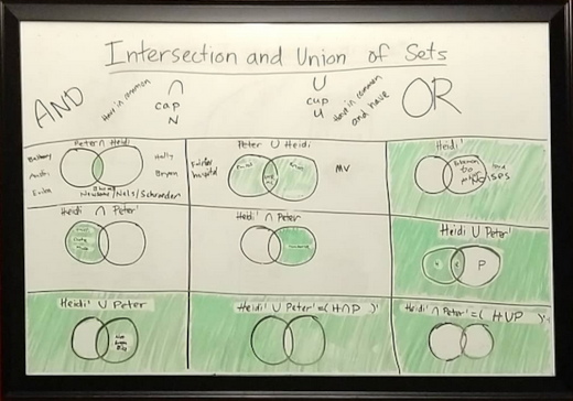 set theory