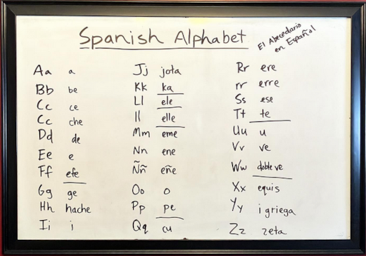 Spanish Alphabet