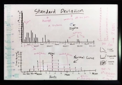 standard deviation