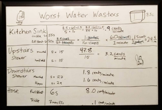 water consumption