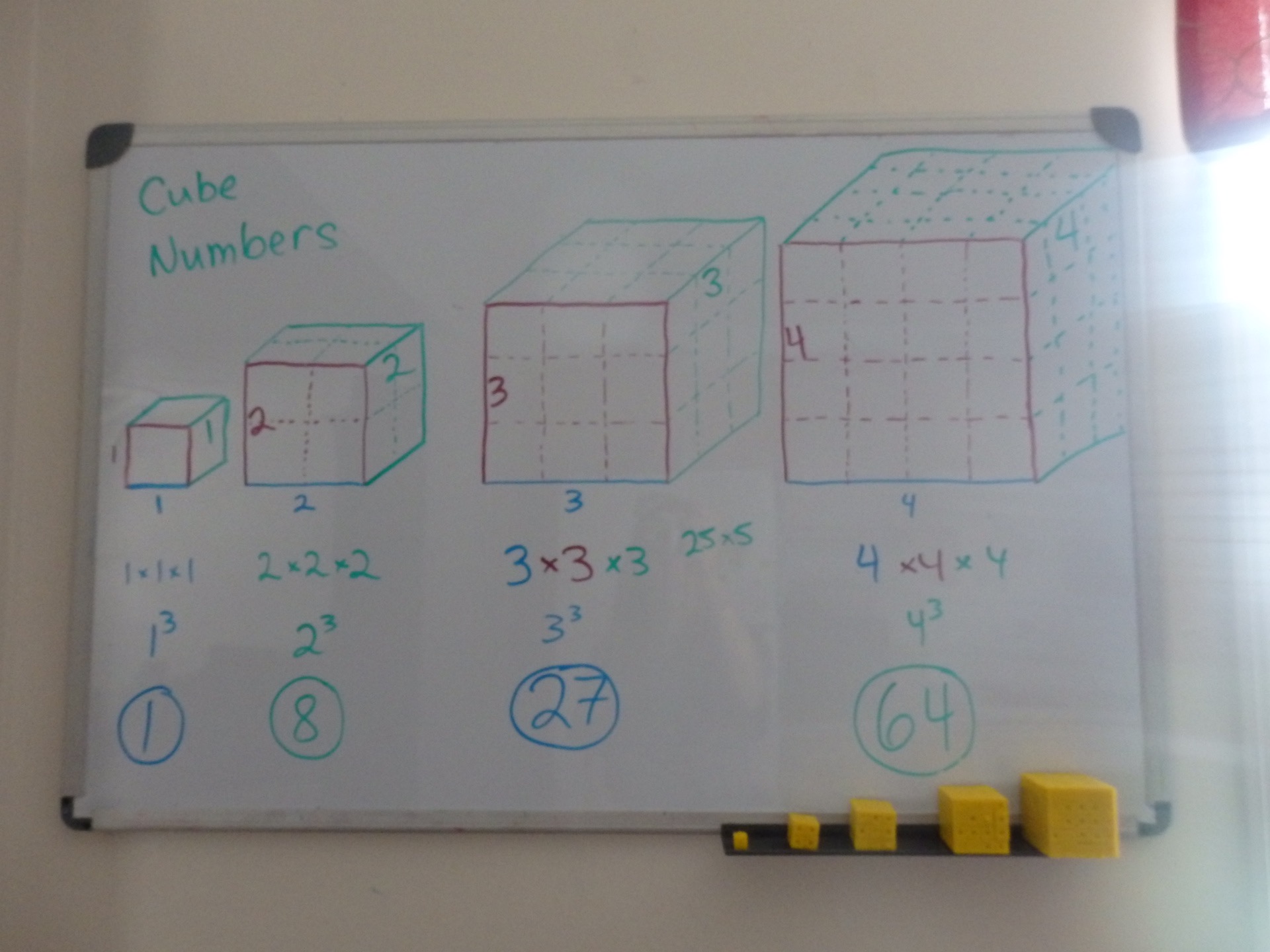 drawings of cubes of different sizes