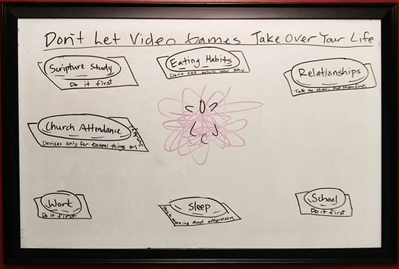 StarCraft unit dark archon about to take over areas of you life like relationships and school. We drew bunkers around the areas so they were protected. The bunkers were rules you can live by.