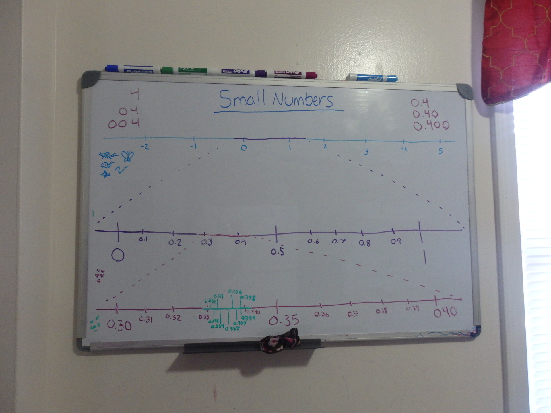 number line being zoomed in and in