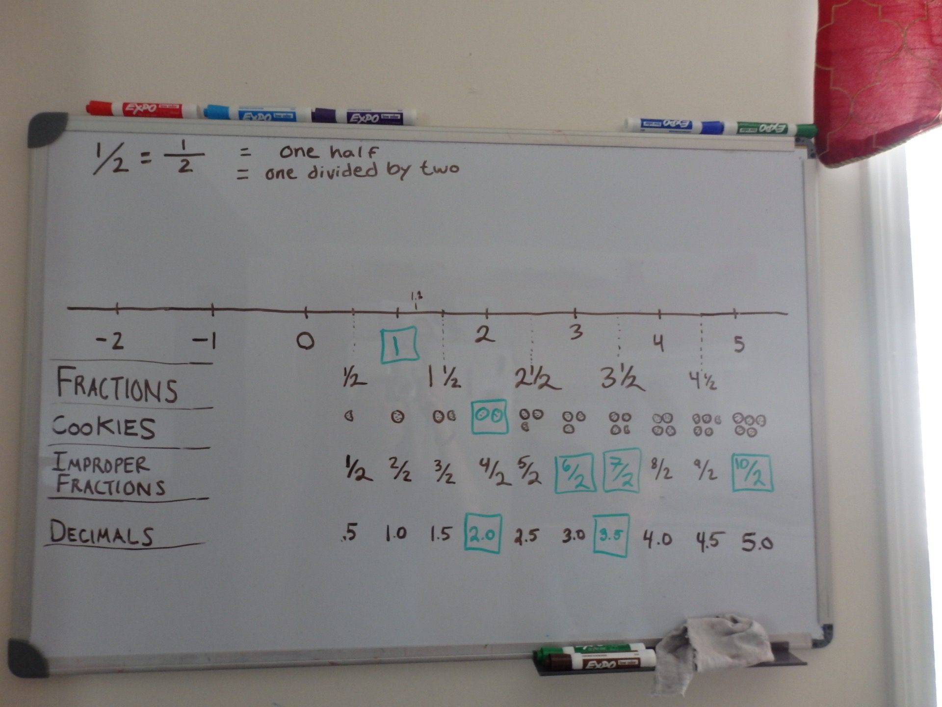 fractions and decimals