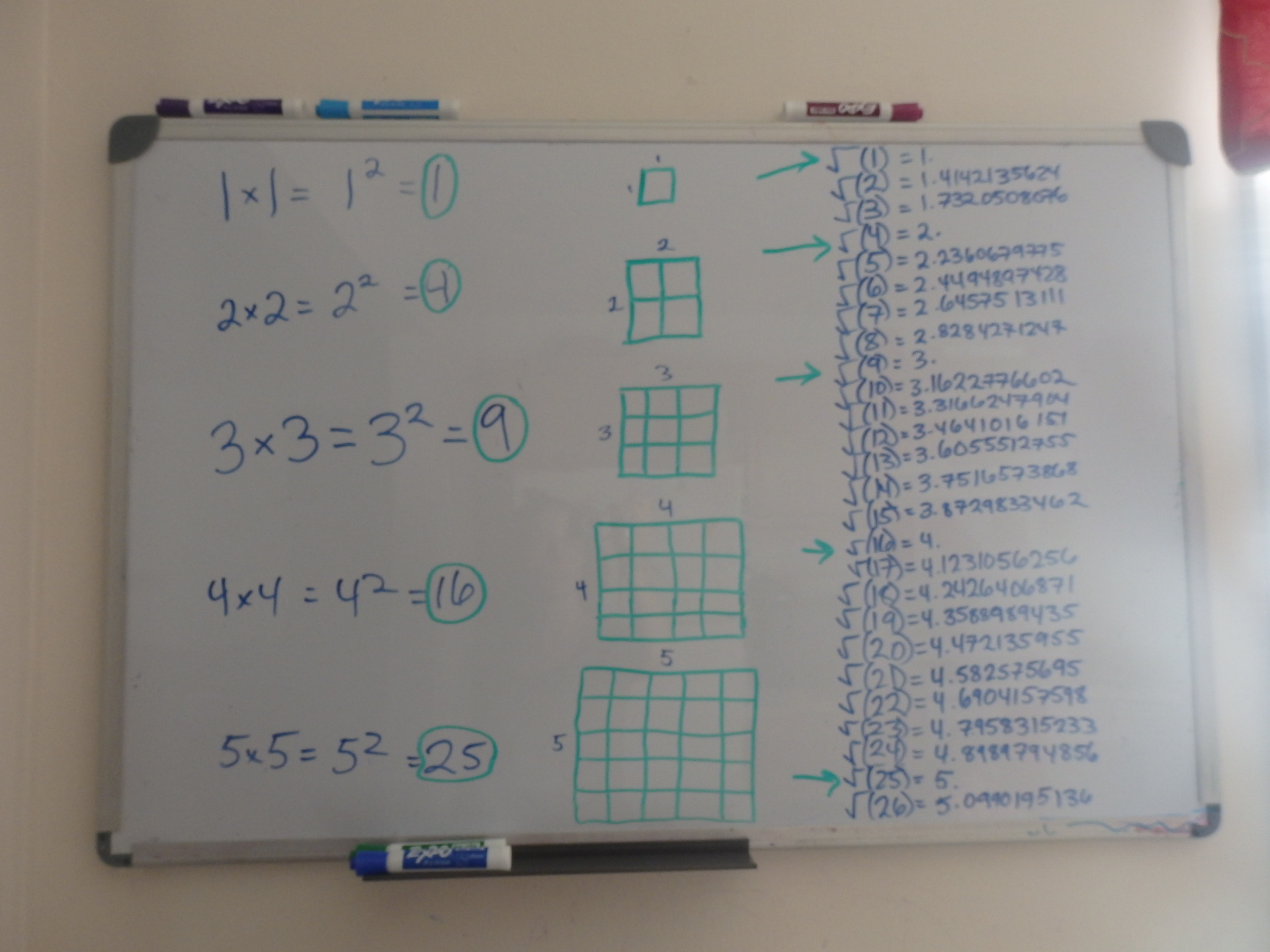 on the left side, there is 1x1=1^2=1, all the way up to 5x5=5^2=25.  Then there are square grids showing each of those, and then on the right is the square root of every number.  Some are nicer than others.