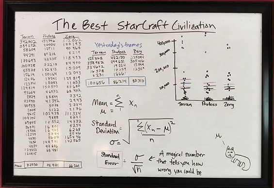 whiteboard about standard error