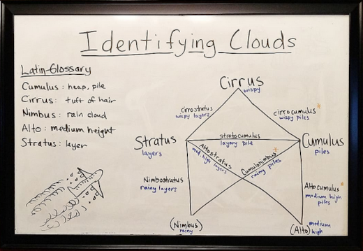 identifying clouds