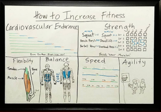 how to increase fitness