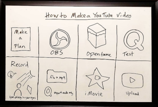 how to make a youtube video