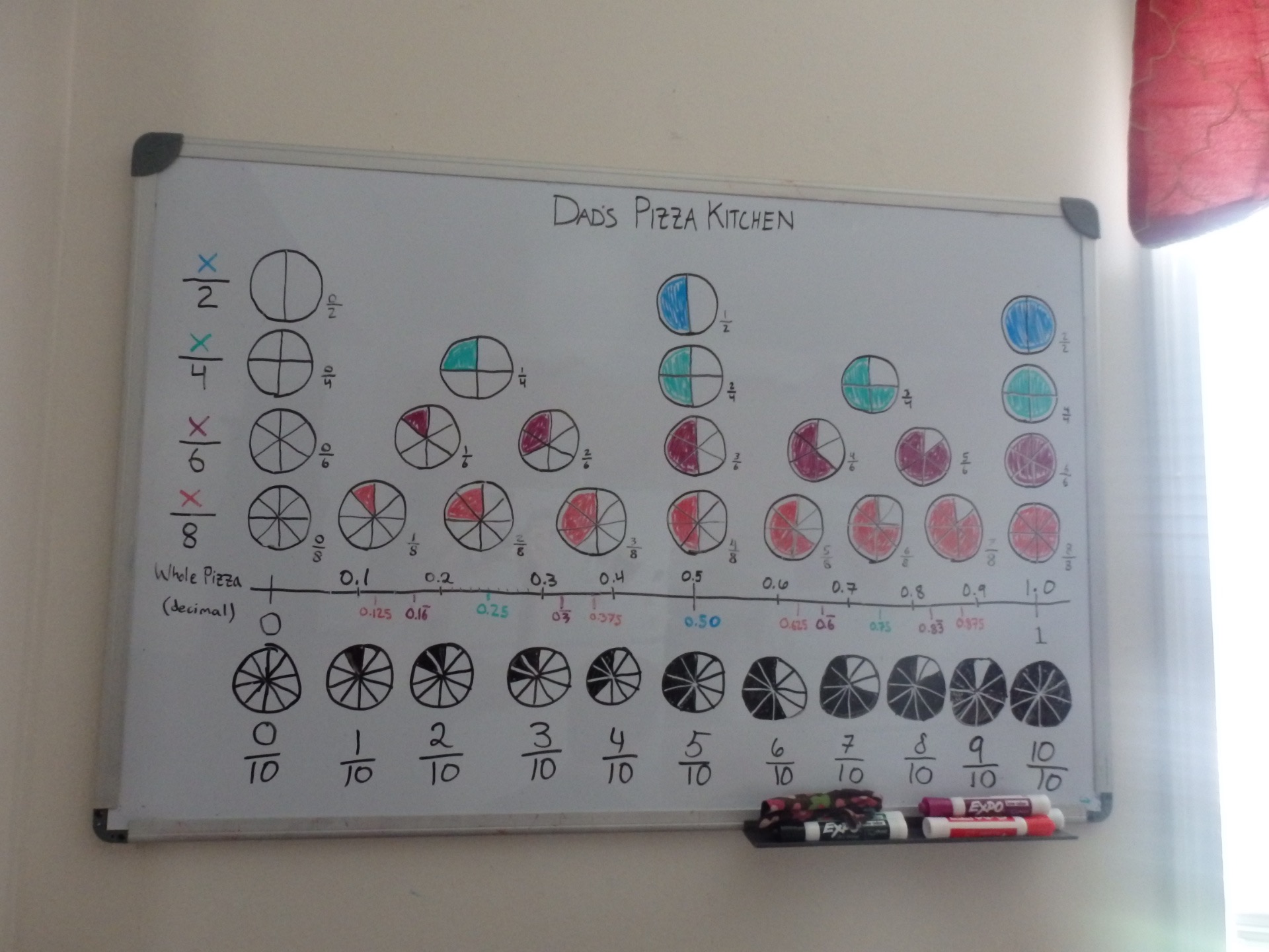 white board full of fractions and decimals