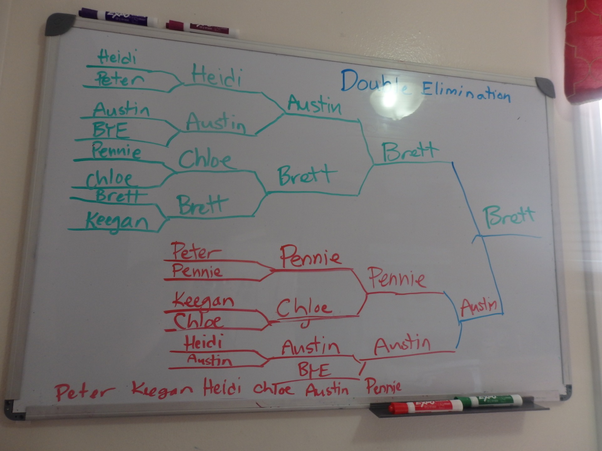 a double elimination bracket, showing names of kids