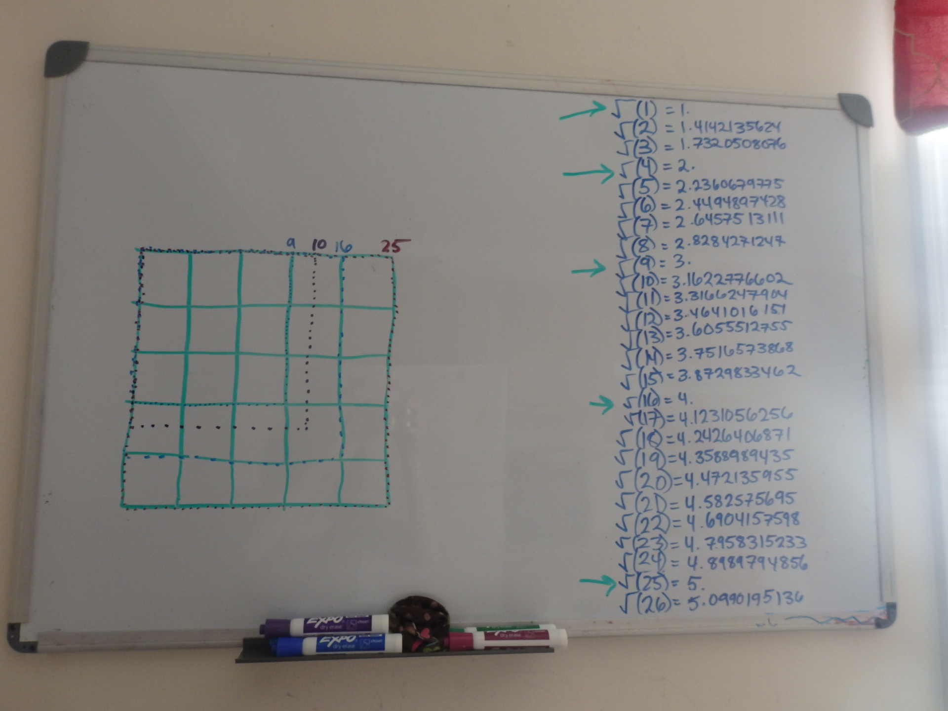 5x5 grid, with a square drawn over it with an area of 9, 10, 16, 25.