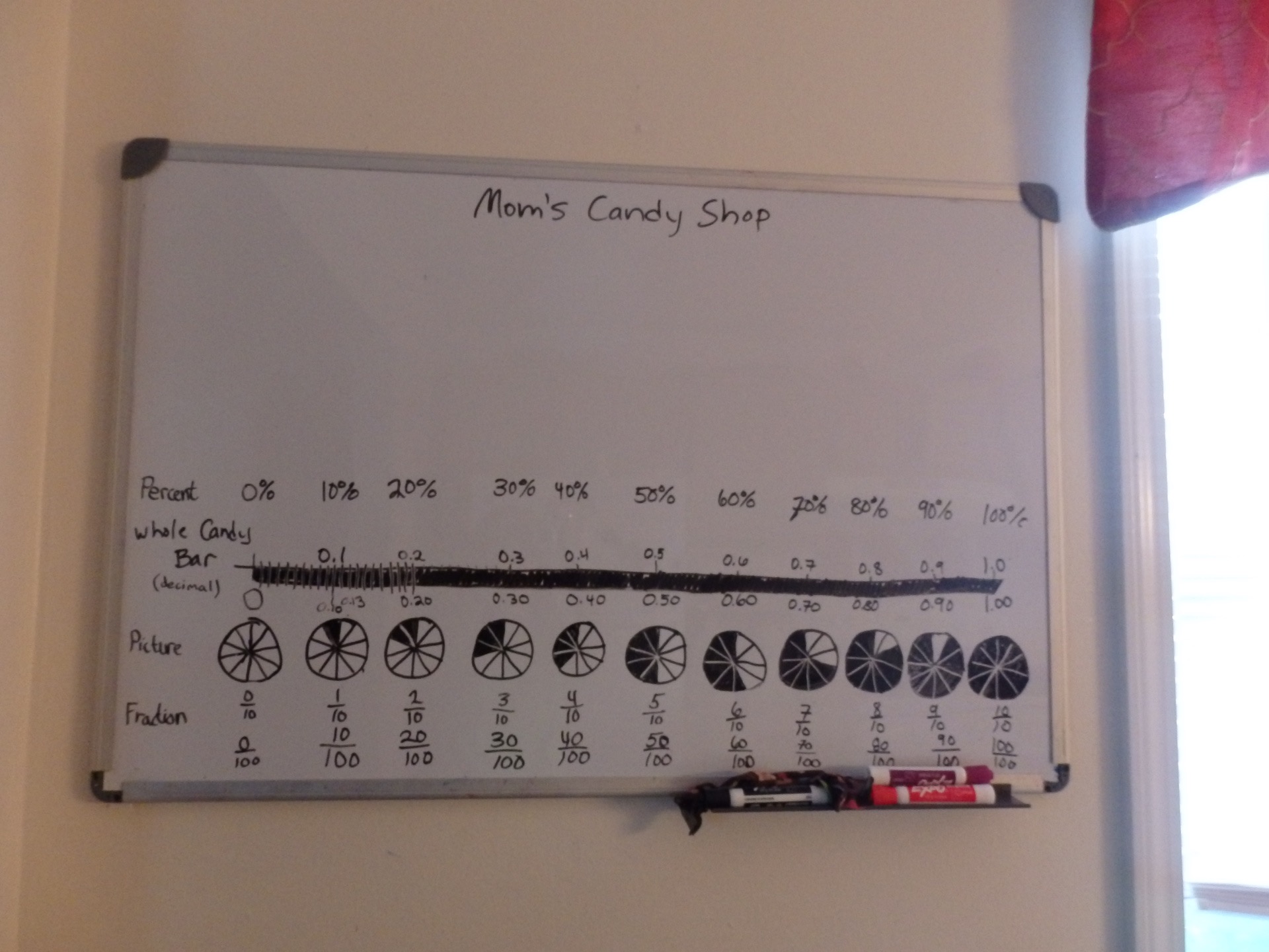 another white board full of fractions and decimals