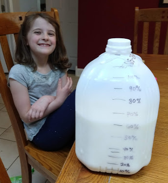 milk jug with percentages written on the side