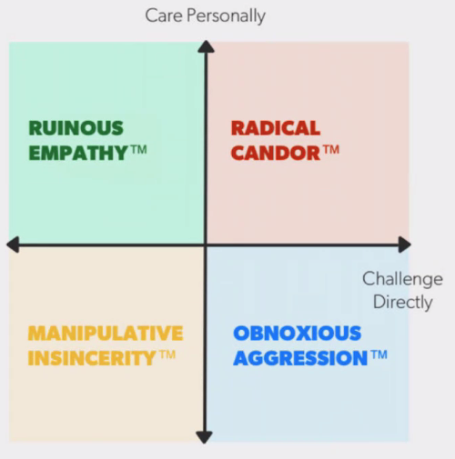 Copyright radical candor graphic