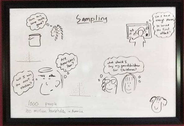 whiteboard with lesson about sample sizes