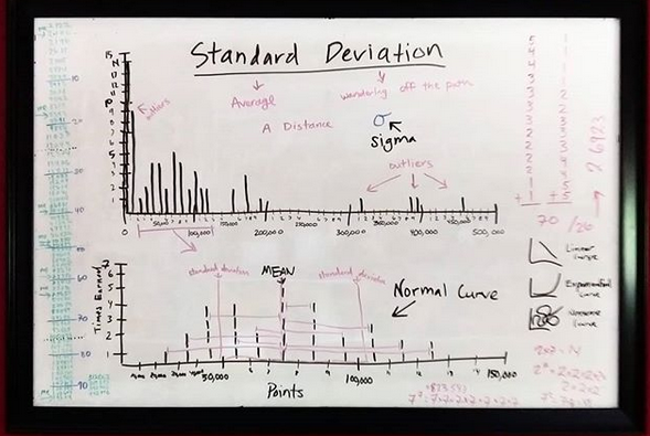 whiteboard lesson about standard deviation