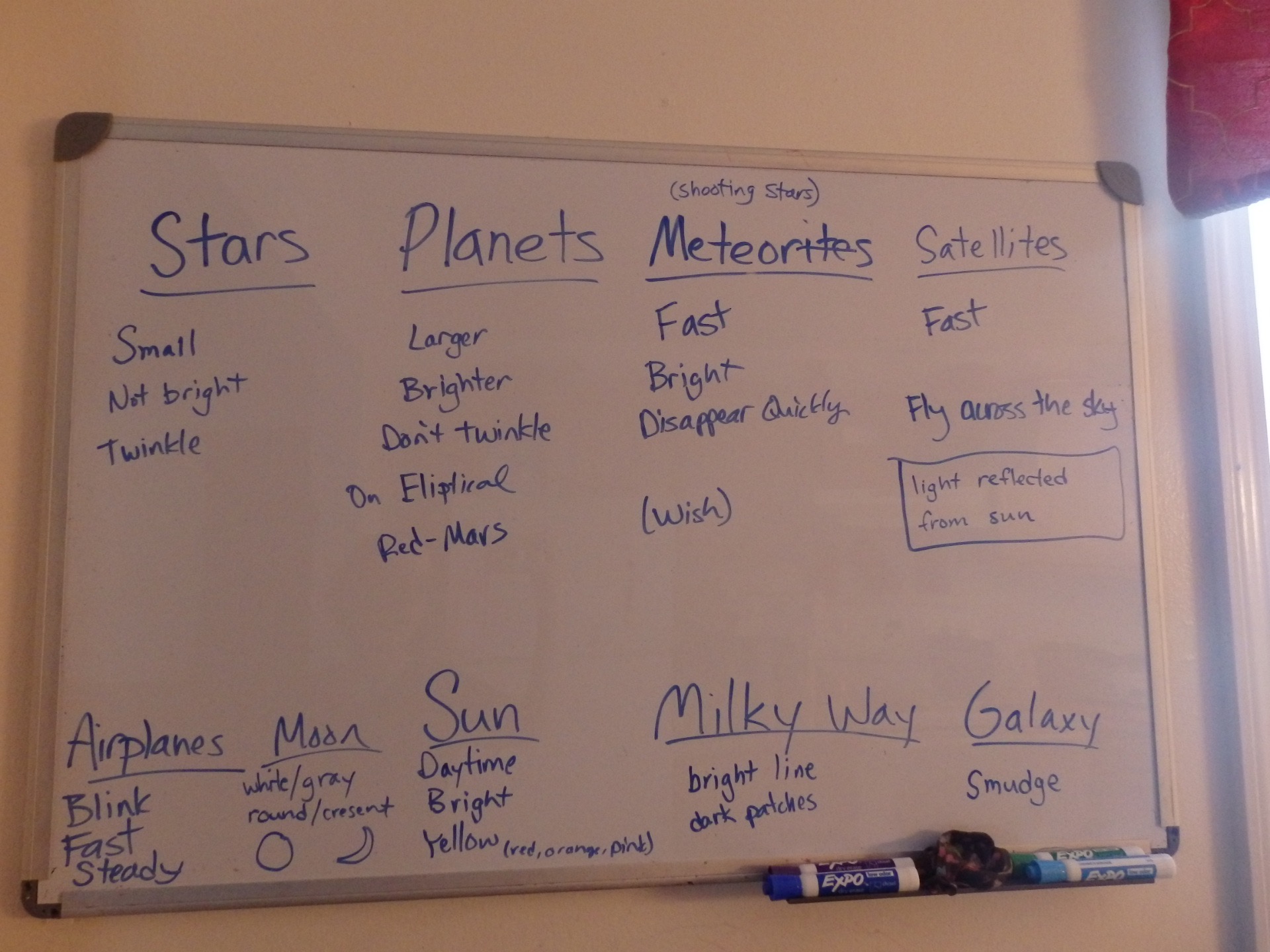 chart of stars, planets, meteors, satellites, airplanes, moon, sun, milky way, galaxy